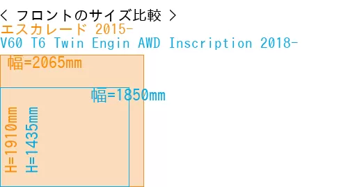 #エスカレード 2015- + V60 T6 Twin Engin AWD Inscription 2018-